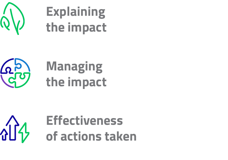 Explaining the impact Managing the impactEffectiveness of actions taken